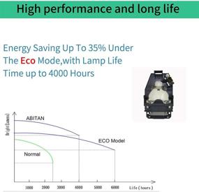 img 3 attached to 🔌 High-Quality Replacement Lamp Bulb with Housing for PANASONIC PT-AX200E PT-AX100E PT-AX200U PT-AX100U Projector by ABITAN ET-LAX100