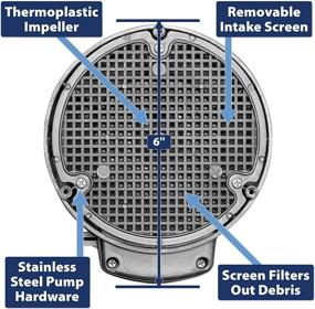 img 1 attached to Enhanced Performance 92250 1/4-HP Thermoplastic 💧 Submersible Sump Pump with Tethered Float Switch