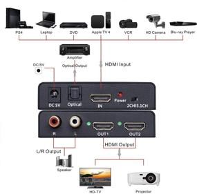 img 1 attached to 🔌 Tendak Splitter Extractor Distributor Projector: Effortlessly Power and Connect Multiple Displays