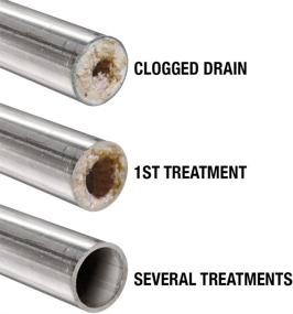 img 1 attached to 🌿 Green Gobbler Enzymes for Grease Trap & Sewer: Effective Odor Control & Breakdown of Grease, Paper, Fat, and Oil (4 Gallon Case)