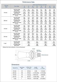 img 2 attached to 4Spray Glass Reinforced Polypropylene Eductor Mixing Hydraulics, Pneumatics & Plumbing