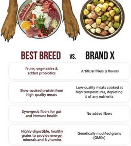 img 1 attached to 🐶 Top-quality, American-made High Calorie Dry Dog Food for Best Breed Working Dogs with Natural Ingredients