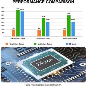 img 1 attached to 💻 UM700 Mini PC - AMD Ryzen 7 3750H, Windows 10 Pro, 16GB DDR4 RAM, 512GB SSD, 4K@60Hz HDMI/DP/USB-C Output, Dual RJ45 Port, 4x USB3.0, Dual Band WiFi, BT5.1, Radeon Vega 10 Graphics