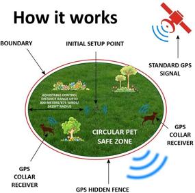 img 1 attached to Ultimate Wireless Fence: Dog Training Collar with Anti-Lost Technology, 800M Radius Range, GPS Tracking, Waterproof & Rechargeable