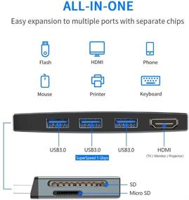 img 3 attached to 🚀 Rocketek 6-in-1 Surface Pro USB Hub Adapter Docking Station - HDMI, USB 3.0, 4K USB to HDMI, TF SD Card Reader - Compatible with Surface Pro 6/5/4