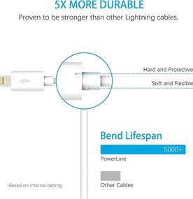 img 4 attached to Apple Certified IPhone Charger Lightning Industrial Electrical