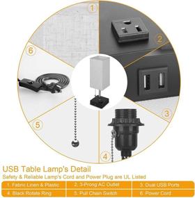 img 1 attached to 💡 USB Table Lamp with 2 Fast Charging Ports and Outlet, Sailstar Modern Bedside Lamp with Black Base and Fabric Shade for Bedroom, Living Room, Office - Includes LED Bulb