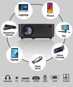 img 2 attached to 🎥 Luby Portable Movie Projector with Free Screen: Enhancing Fun at Campsites, Neighborhood Gatherings, and Backyard Movies