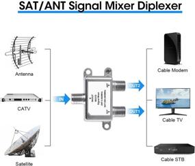 img 3 attached to avedio links SAT/ANT Diplexer: 2-in-1 📡 Водонепроницаемый диплексор для антенны и спутникового телевидения