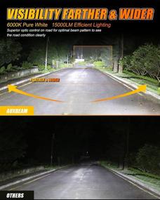 img 2 attached to 💡 Auxbeam 9006 LED Лампы - 15000lm P10 Серия Сверхярких LED Комплектов Переделки, Улучшенная Мини-размер LED Лампы для Туманного Света Замены Галогена в 6000K Ксеноновом Белом цвете.