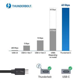 img 1 attached to Certified Cable Matters Thunderbolt Charging