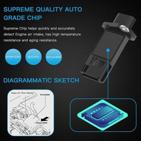 img 1 attached to 🚀 ECCPP Mass Air Flow Sensor MAF Fit for Altima, Armada, Cube, Frontier, GT-R, Maxima, Murano, Quest, Rogue, Sentra, Tiida, Titan, Versa, Xterra, and More!