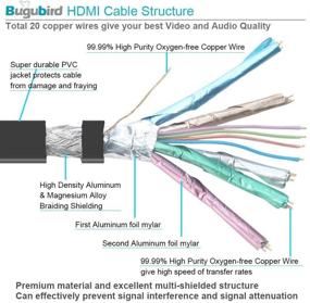 img 2 attached to 🔌 Бугубёрд 3фт 4К Плоский HDMI-кабель - Высокоскоростной HDMI 2.0-кабель 18 Гбит/с с поддержкой Ethernet для Ultra HD 2160P 1080P 3D HDR и возвратом аудио (ARC) - доступен в 3 цветах и различной длине.