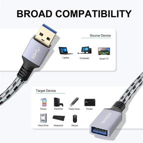 img 1 attached to 🔌 SNANSHI USB 3.0 Удлинительный кабель 20 футов: длинный тип А мужской к женскому USB удлинительному проводу для высокоскоростной передачи данных