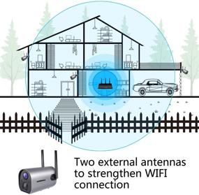 img 1 attached to 📷 Wireless WiFi Outdoor Security Camera by ZUMIMALL - Rechargeable Battery Powered Home Security Camera with Mobile App, Night Vision, Waterproof, Human Motion Detection, 2-Way Audio, 4DBi Antenna, Cloud & SD Storage