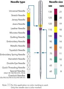 img 1 attached to SCHMETZ 130 705J 100 Needle 100 Silver