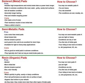 img 3 attached to 🚴 Corki 2 Pairs Bicycle Disc Brake Pads: Tektro Novela IOX Disc Brakes - Resin, Semi-Metallic, Sintered Metal Options