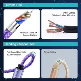 img 3 attached to 🔌 Industrial-Grade USB C Cable for Wiring and Connecting