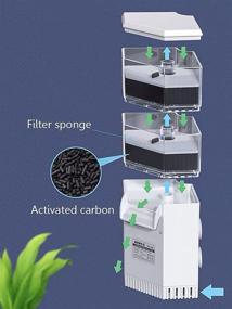 img 2 attached to 🐢 HIERYAN Turtle Tank Filter - Submersible Internal Aquarium Power Filter, Mute Waterfall Built-in Water Circulation - Specialized Low Water Filtration Pump for Aquatic Reptile Turtle Tank