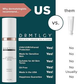 img 1 attached to DRMTLGY Anti Aging Moisturizer Foundation Protection