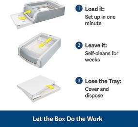 img 1 attached to Premium PetSafe ScoopFree Cat Litter Crystal Tray Refills - 3-Pack for Self-Cleaning Boxes - Non-Clumping, Odor Control - Choose Original Blue, Lavender, or Sensitive!