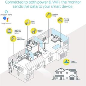 img 1 attached to 💧 StreamLabs Smart Home Water Monitor: Wi-Fi Leak Detector - Easy 5-Minute Install, Real-Time Phone Alerts - Fits 3/4" or 1" Pipes, Alexa and Google Assistant Compatible