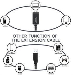 img 1 attached to 🔌 Улучшенный (1+1) Ermorgen Total 14M USB 2.0 кабель для Quest 2 и Quest - 10M продление с реле-усилителем, 4M USB C кабель, + бонусный адаптер A to C