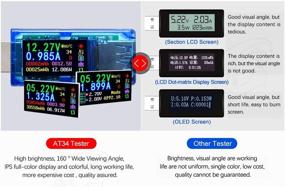 img 1 attached to 🔌 MakerHawk USB 3.0 Tester: Advanced Meter for USB Power, Voltage, and Current Analysis - AT34