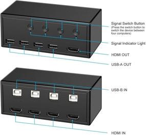 img 3 attached to 4-Port KVM Switch: HDMI & USB Switch for Sharing HD 🖥️ Monitor and USB Devices, UHD 4Kx2K @30Hz & 3D & 1080P Support