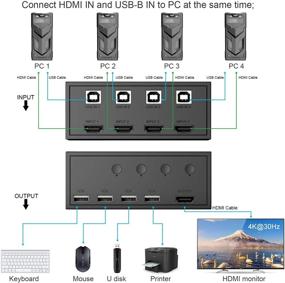 img 2 attached to 4-Port KVM Switch: HDMI & USB Switch for Sharing HD 🖥️ Monitor and USB Devices, UHD 4Kx2K @30Hz & 3D & 1080P Support