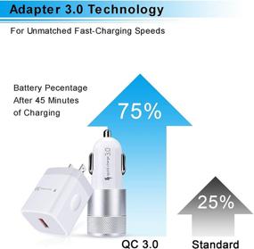 img 3 attached to 🔌 HOOTEK Quick Charge 3.0 Charger Kit for Samsung Galaxy S21 Ultra 5G S20 S10 Plus A72 A52 Note20 10 LG G8 ThinQ Sony Xperia 5 III - USB Rapid Car Charger & Wall Charger with 3FT USB C Cable