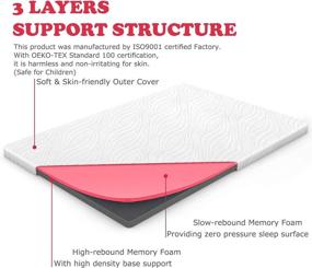 img 2 attached to 🛏️ G-HOME 2-Inch Mattress Topper: High Density Gel Infused Memory Foam for Twin Size Beds with Washable Cover