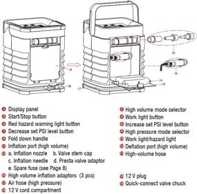 img 1 attached to MOTOMASTER Портативный насос для накачивания шин и сжатия воздуха: двигатель 120PSI высокого давления и высокого объема, цифровой дисплей, передача данных в режиме реального времени для шин, велосипедов, шаров, автомобилей и шариков.