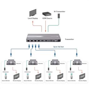 img 2 attached to Распределитель HDMI-удлинитель Cable Matters - 1x4 порта для настенного крепления, разветвитель 1 вход - 4 выхода через Ethernet с поддержкой 1080p 60 Гц до 164 футов с возможностью подключения монитора на местном уровне.