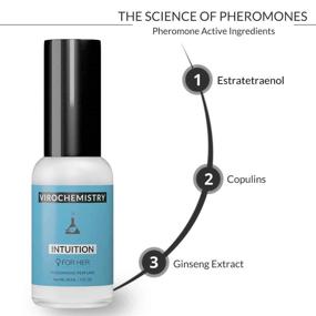 img 3 attached to Pheromones Attract Men Women Intuition