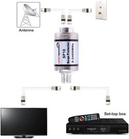 img 2 attached to Протектор молнии спутниковый устранитель 5 2400МГц блоки питания и защитные устройства от перенапряжения