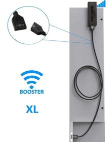 img 2 attached to Усиленный сигнал WiFi XL HDMI-удлинительный кабель для более быстрой передачи данных с использованием потоковых устройств.