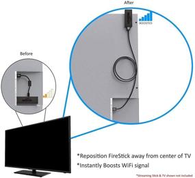 img 1 attached to Усиленный сигнал WiFi XL HDMI-удлинительный кабель для более быстрой передачи данных с использованием потоковых устройств.