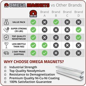 img 3 attached to 💪 Industrial Magnets: Neodymium Bar Magnets Pack for Efficient Material Handling