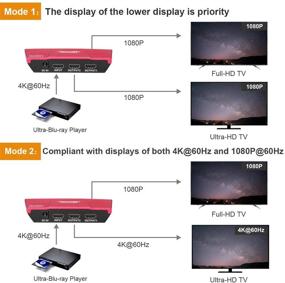 img 2 attached to 📺 TESmart Ультра HD 2-портовый HDMI-разветвитель - 4K 60 Гц, HDCP 2.2, HDR 10, 18 Гбит/с, 1080P Full 3D, видео-аудио дистрибьютор для Xbox/PS4/HDTV/Blu-Ray/DVD - 1 вход / 2 выхода