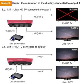 img 1 attached to 📺 TESmart Ультра HD 2-портовый HDMI-разветвитель - 4K 60 Гц, HDCP 2.2, HDR 10, 18 Гбит/с, 1080P Full 3D, видео-аудио дистрибьютор для Xbox/PS4/HDTV/Blu-Ray/DVD - 1 вход / 2 выхода