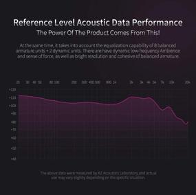 img 1 attached to 🎧 КЗ ZS10 PRO Наушники с пятью драйверами: высококачественные наушники с съемным кабелем 2Pin 0.75 мм (микрофон, черный)