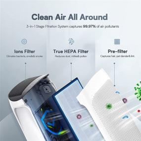 img 1 attached to 🌬️ Air Choice Home Air Purifier - Ultra Quiet Bedroom Air Purifier for Homes up to 1485 sqft - True HEPA H13 Technology Removes 99.97% Hairs, Dust, and Smoke - White
