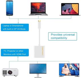 img 1 attached to Адаптер USB C к HDMI 4K, CableCreation преобразователь USB Type C к HDMI, Совместим с Thunderbolt 3, для MacBook Pro 2019/2018, iPad Pro 2019/2018, MacBook Air 2018, Surface Book 2, Galaxy S10, S9