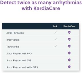 img 2 attached to 🫀 Stay Heart-Healthy at Home with AliveCor KardiaMobile 6L Personal EKG Device: Detect AFib and PVCs, 6 Arrhythmia Detections, Get KardiaCare for 1 Year!