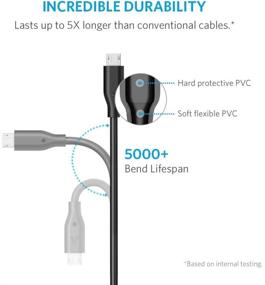 img 2 attached to Анкер [3-Pack] Powerline Micro USB (3ft) - кабель для зарядки Samsung, Nexus, LG, Android-смартфонов и других устройств (черный) - улучшенный SEO