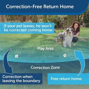 img 2 attached to 🐶 Wireless PetSafe Fence: Containment System for Dogs over 8 lbs, Covers 1/2 Acre, Waterproof Receiver with Tone / Static Correction - From The Parent Company of INVISIBLE FENCE Brand