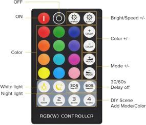 img 2 attached to BTF-LIGHTING Mini 5 PIN RGBW 5050 RGB+White RF Remote Controller 28 Keys for RGBW LED Strips DC12V/DC24V with Adjustable Speed, Brightness, Color, and Scene