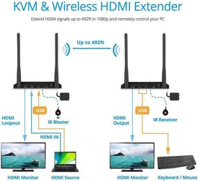 img 2 attached to 📶 gofanco Wireless KVM HDMI Extender 1080p – 2.4 GHz, 492ft (150m), Dual Antenna, 2X USB for Keyboard / Mouse: Improved Range and Latency with HDMI Loopout