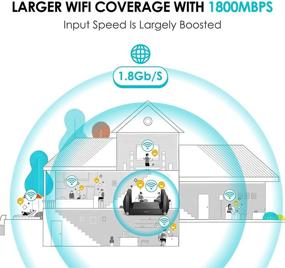 img 3 attached to High-Performance WiFi 6 Router - AX1800, MU-MIMO, 📶 OFDMA, Gigabit Ports, USB 3.0, WPS, IPv6, 4K Streaming